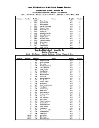 tssaa rosters